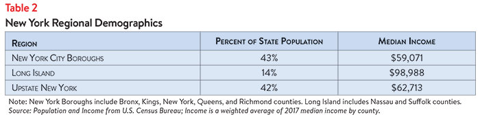 DB_No._37_-_New_York_Healthcare_Affordability-__Table_2.png