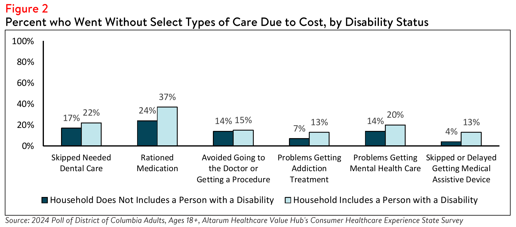 DC_Equity_Brief_2024_Figure2.png