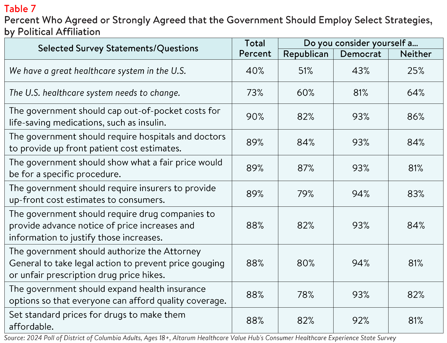 DC_Affordability_Brief_2024_Table7.png