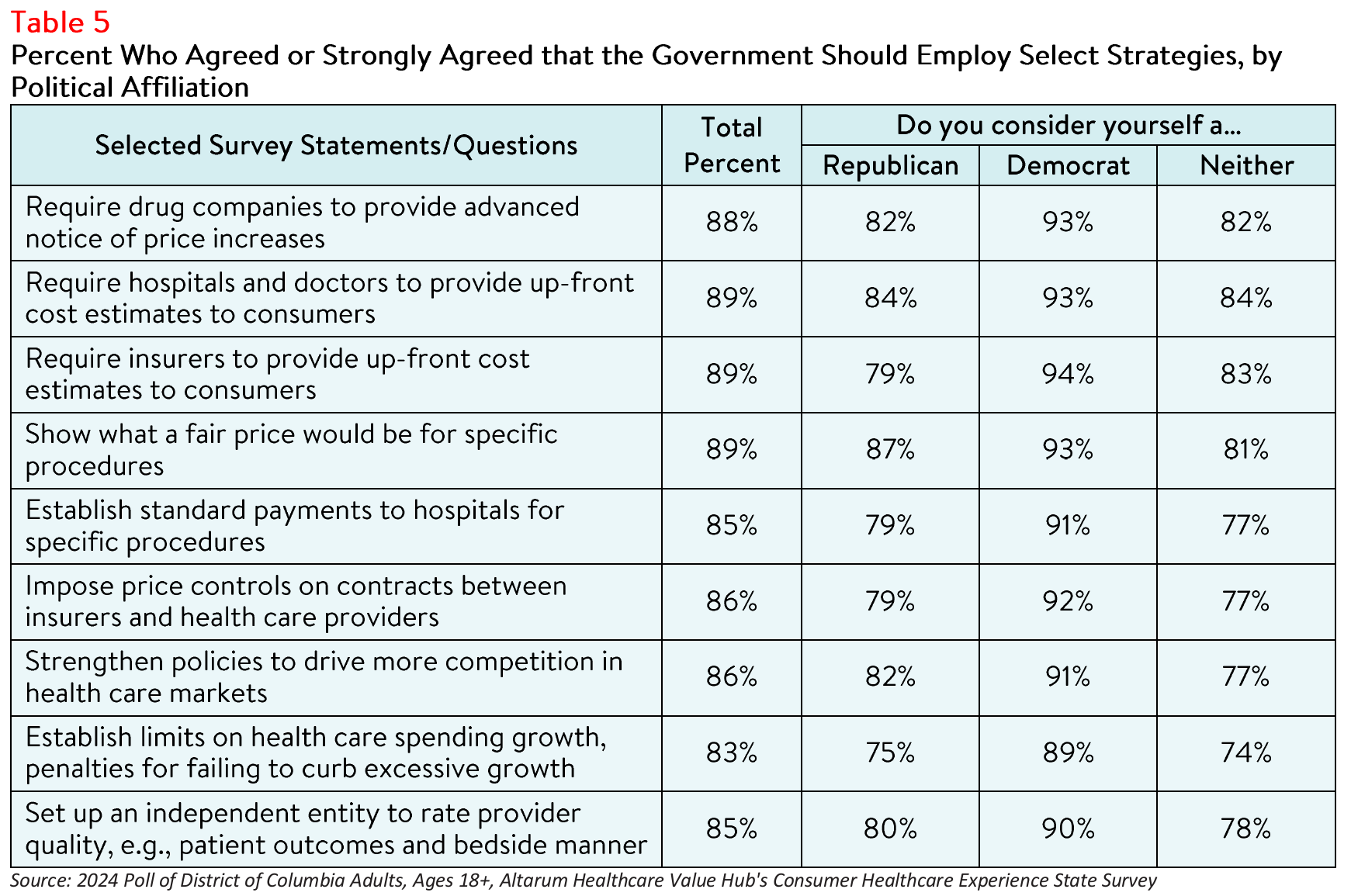 DC_Literacy_Brief_2024_Table5.png