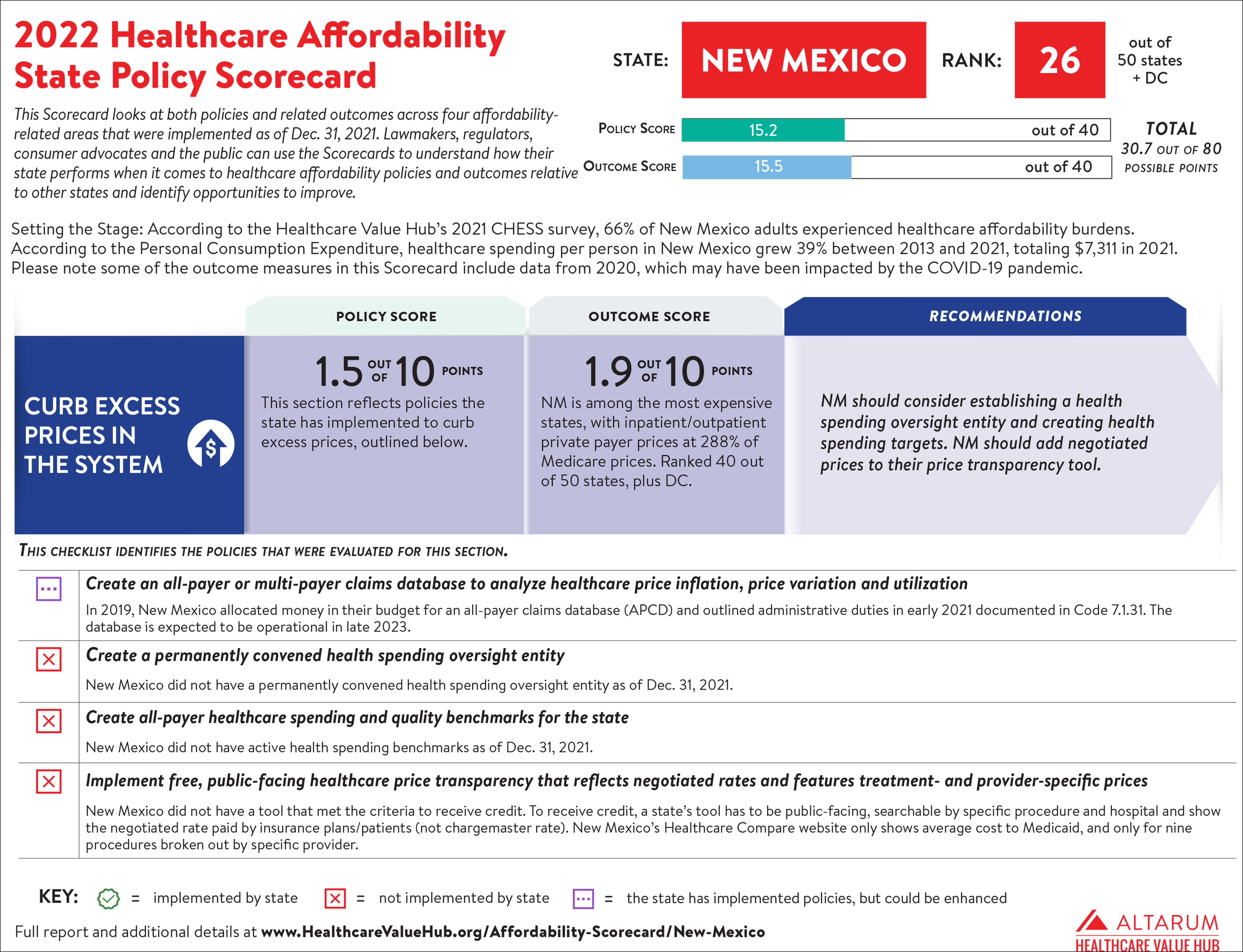 New Mexico 2022 Scorecard PNG 7000.png
