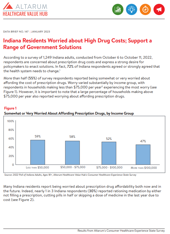 Hub-Altarum_Data_Brief_No._147_-_Indiana_High_Drug_Prices_Cover.png