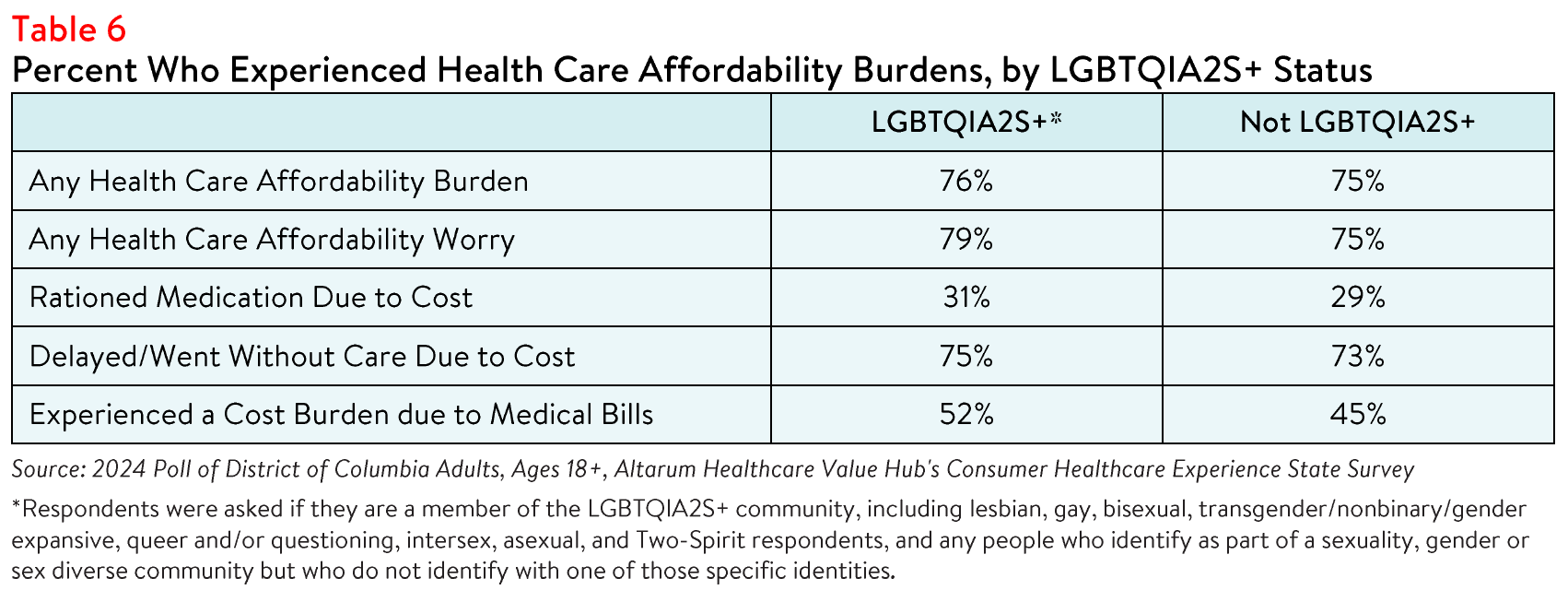 DC_Equity_Brief_2024_Table6.png