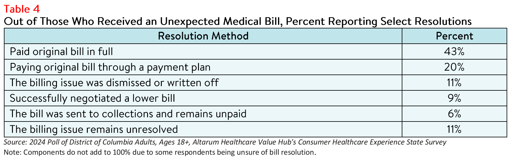 DC_Literacy_Brief_2024_Table4.png