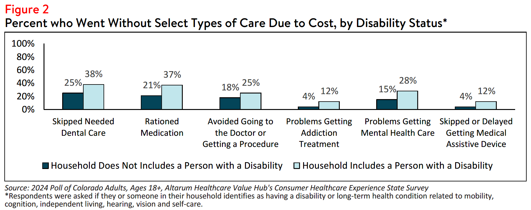 CO_Equity_Brief_2024_figure2.png