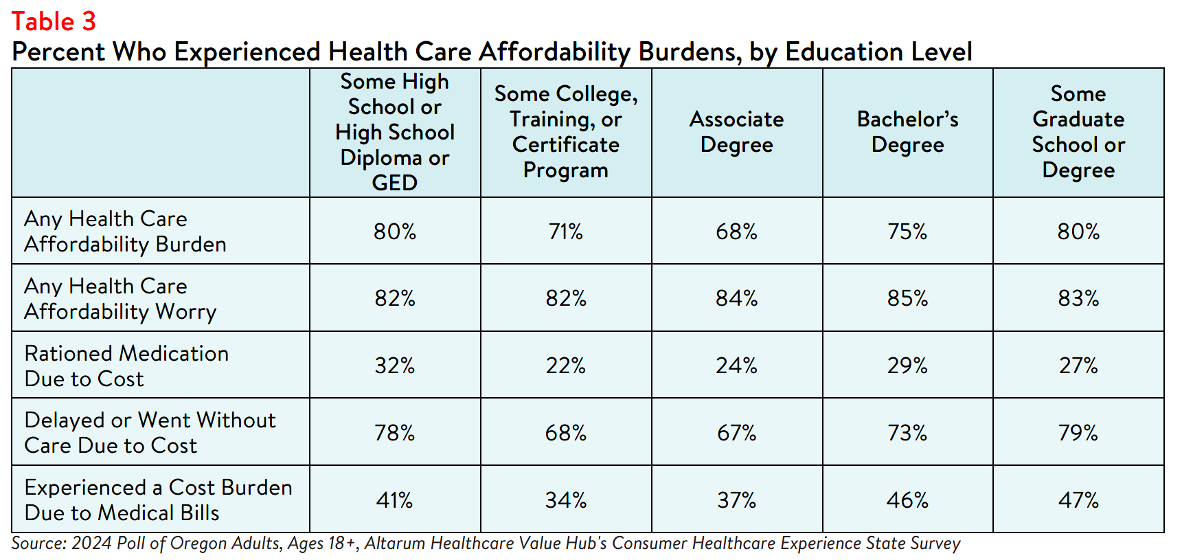 OR_Equity_Brief_2024_Table3.png