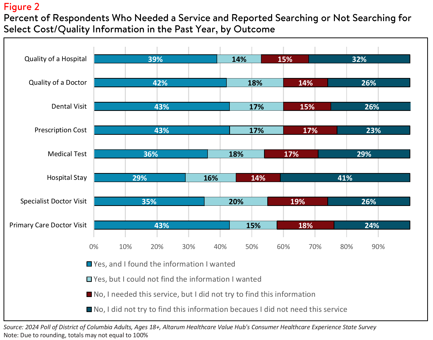 DC_Literacy_Brief_2024_Figure2.png