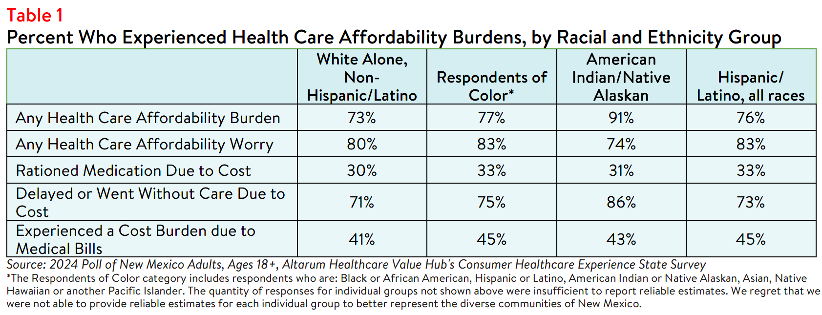 NM_Equity_Brief_2024_Table1.png