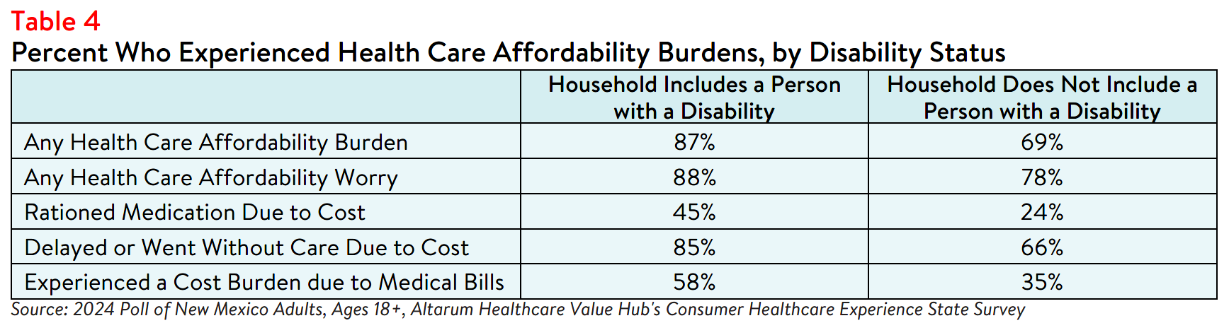 NM_Equity_Brief_2024_Table4.png