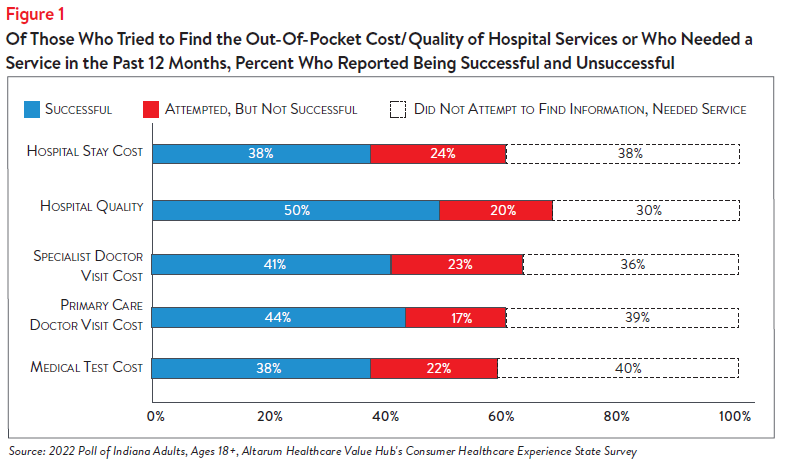 Hub-Altarum_Data_Brief_No._148_-_Indiana_Hospital_Costs_Figure1.png