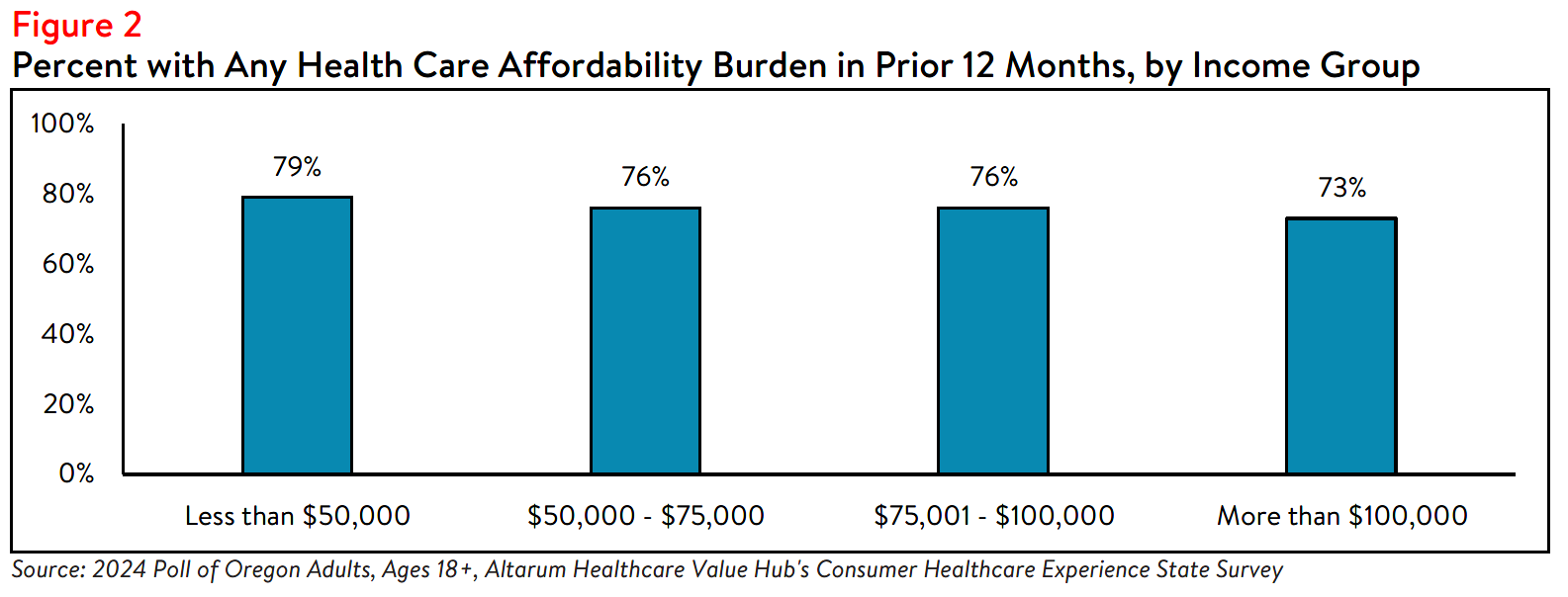 OR_Affordability_Brief_2024_figure2.png