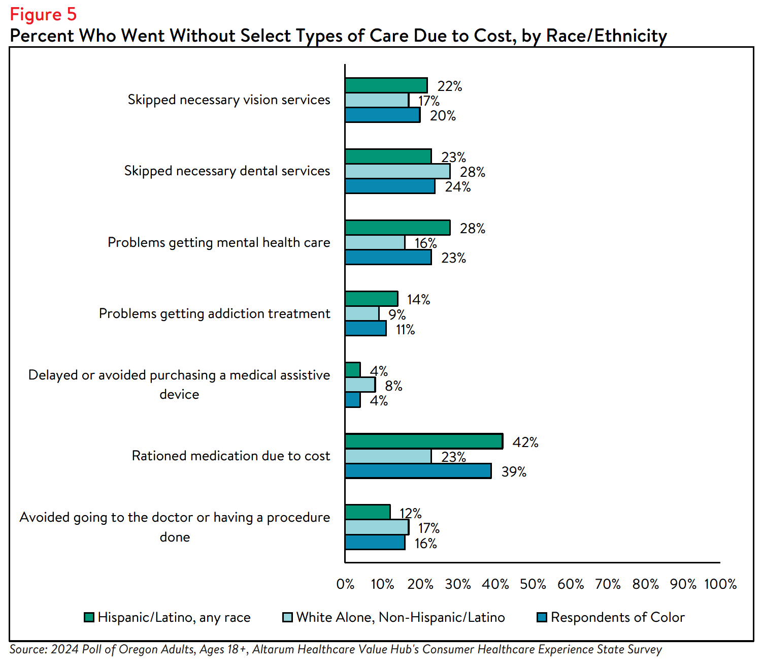 OR_Affordability_Brief_2024_figure5.png