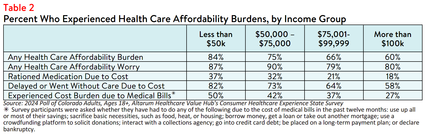 CO_Equity_Brief_2024_table2.png