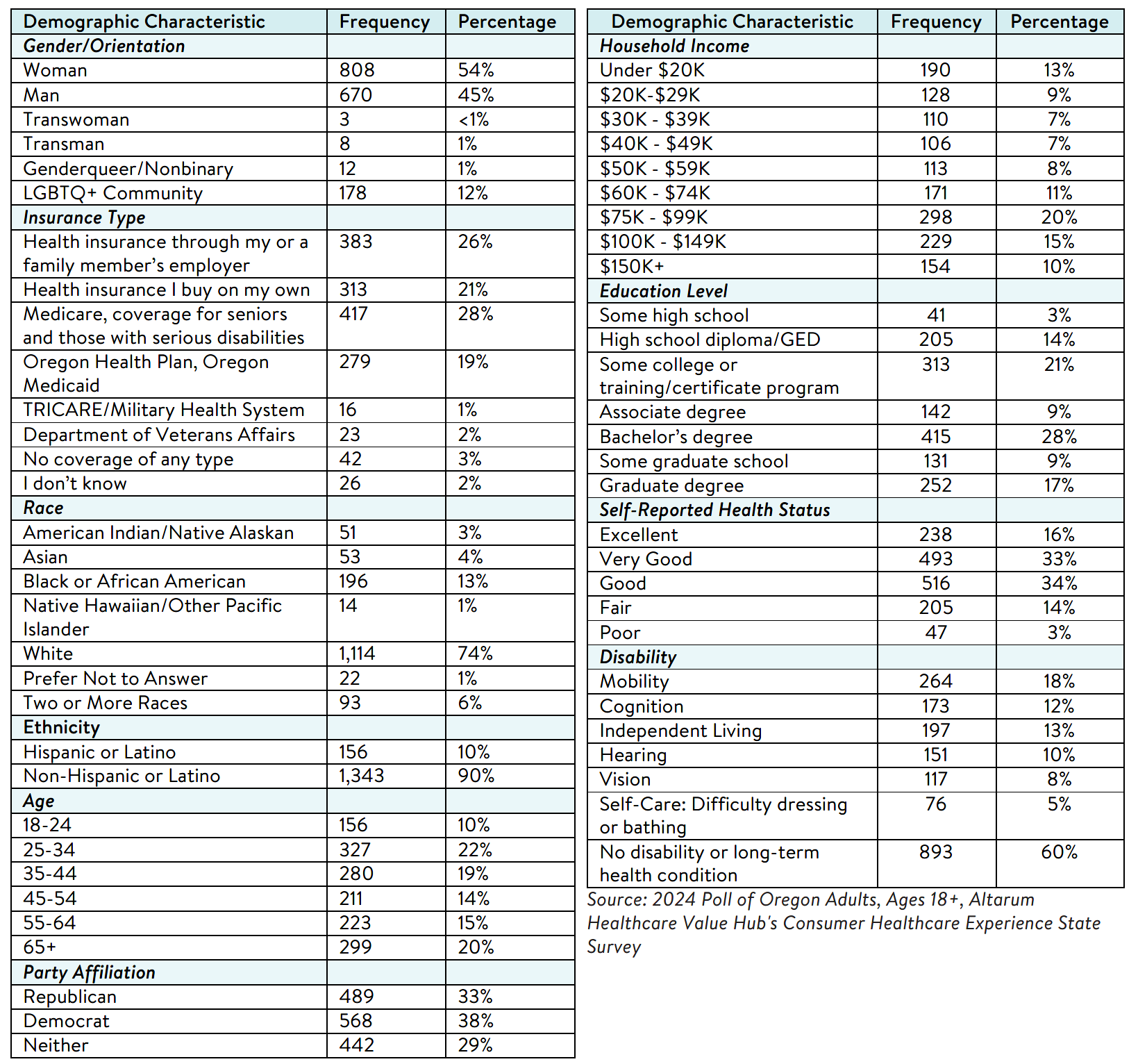 OR_Equity_Brief_2024_Methodology.png