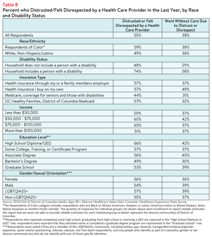 DC_Equity_Brief_2024_Table8.png