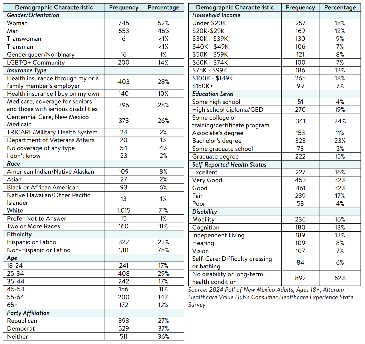 NM_Affordability_Brief_2024_Methodology.png