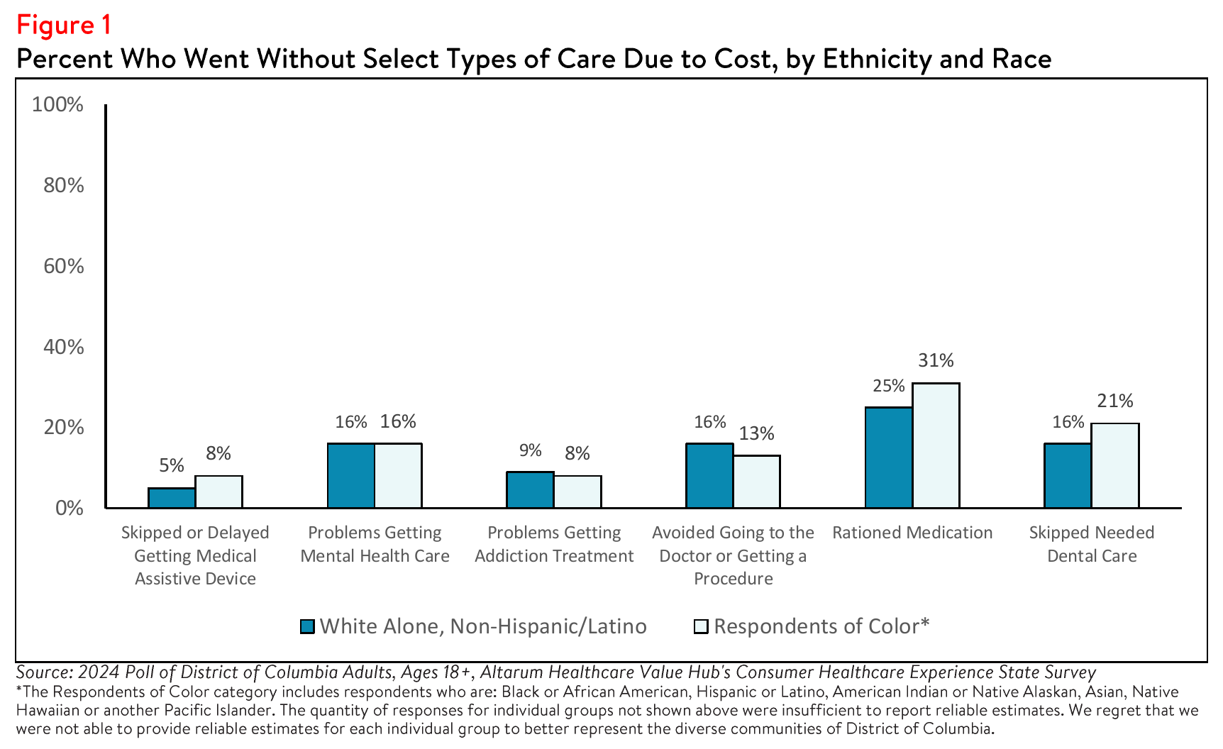 DC_Equity_Brief_2024_Figure1.png