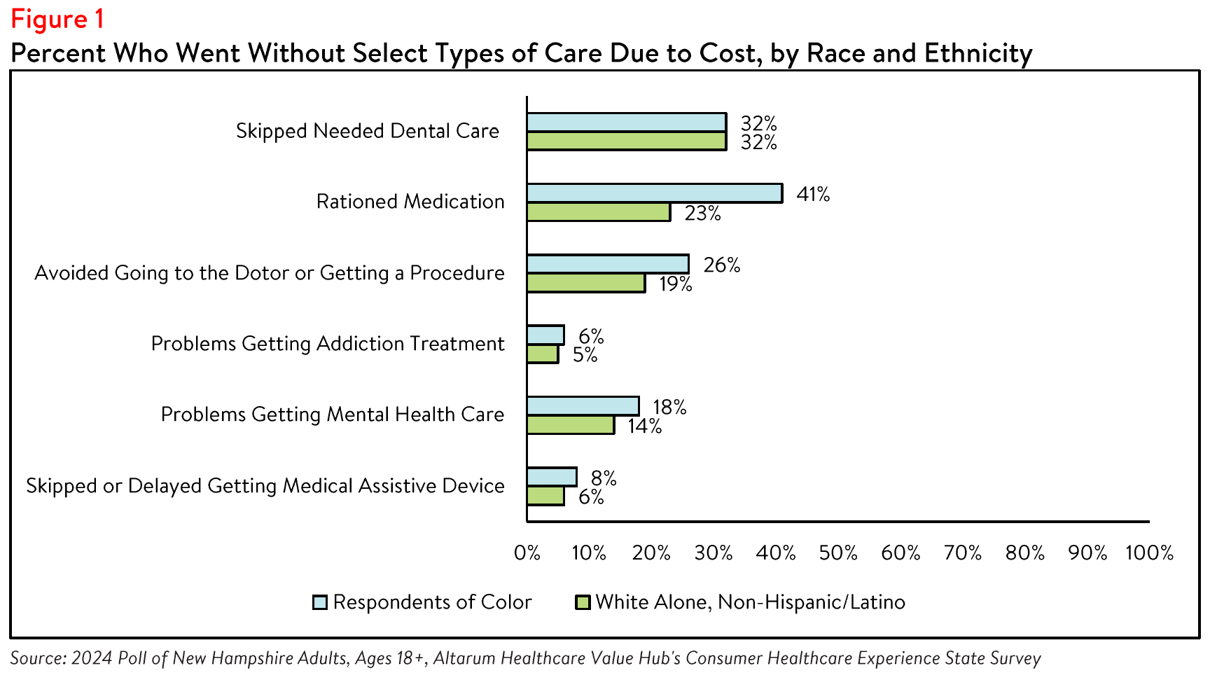 NewHampshire_Equity_Brief_Figure1.png