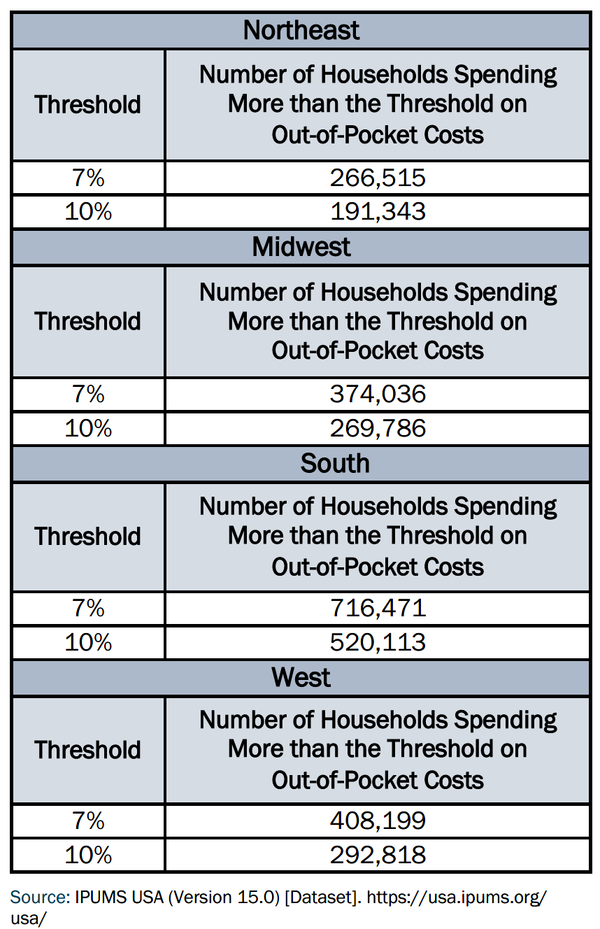 Marketplace Affordability Deductibles Table1.png