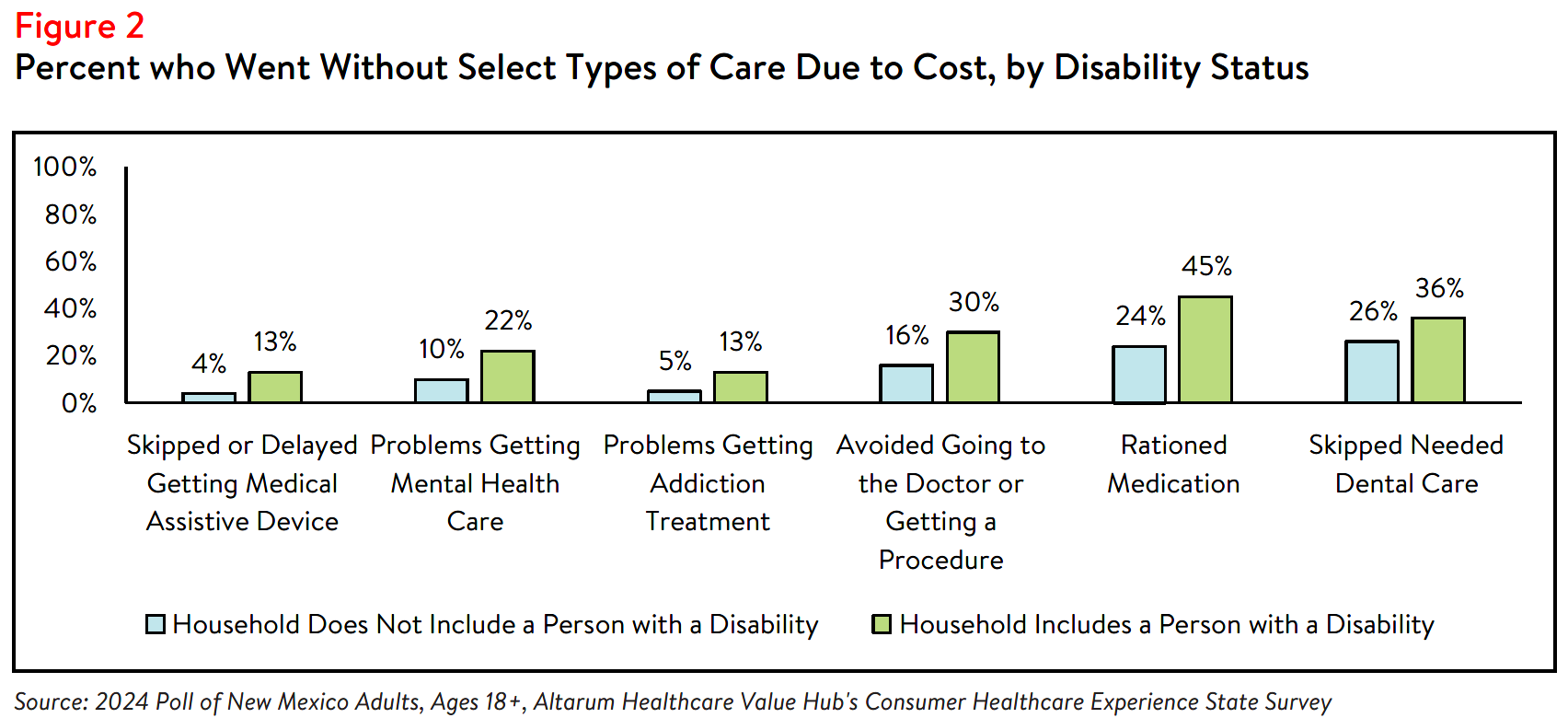 NM_Equity_Brief_2024_Figure2.png