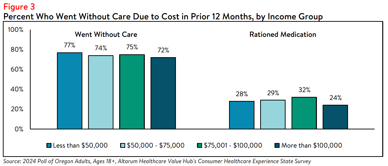 OR_Affordability_Brief_2024_figure3.png