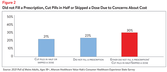 DB No. 113 - Maine High Drug Prices Figure 2.png