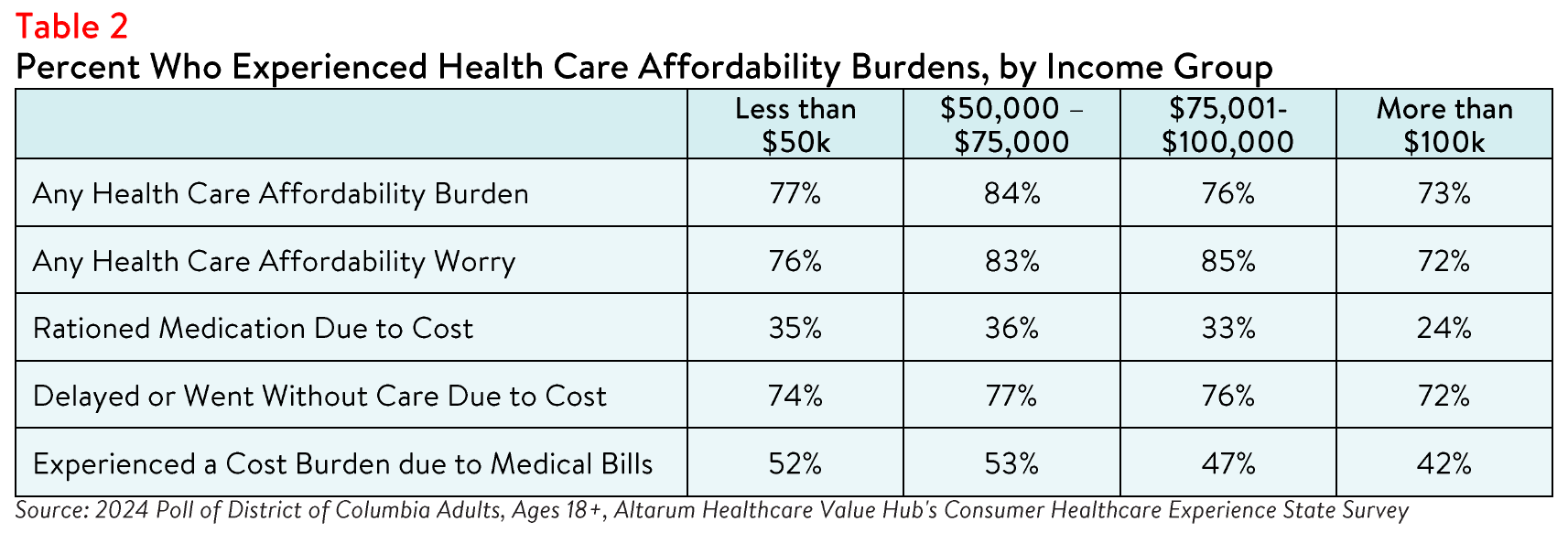 DC_Equity_Brief_2024_Table2.png