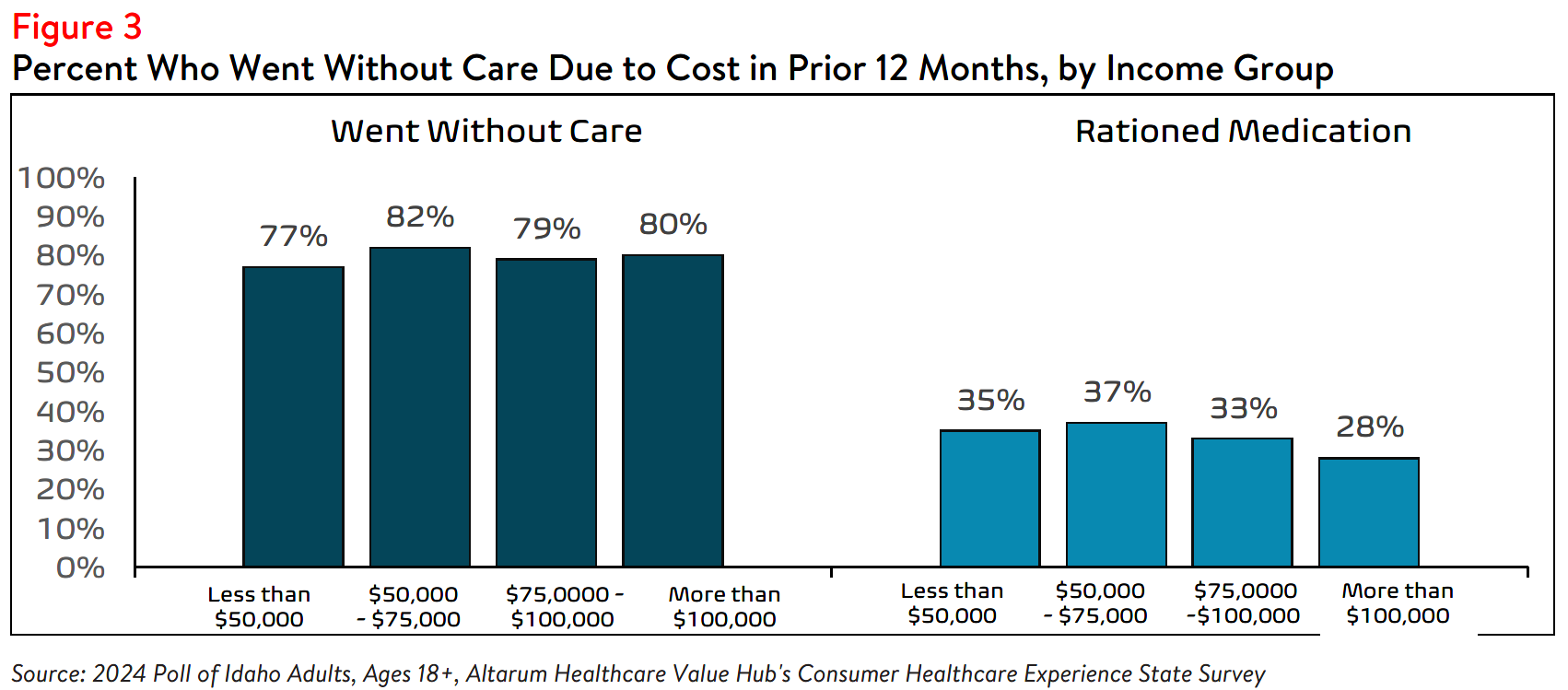 ID_Affordability_Figure3.png