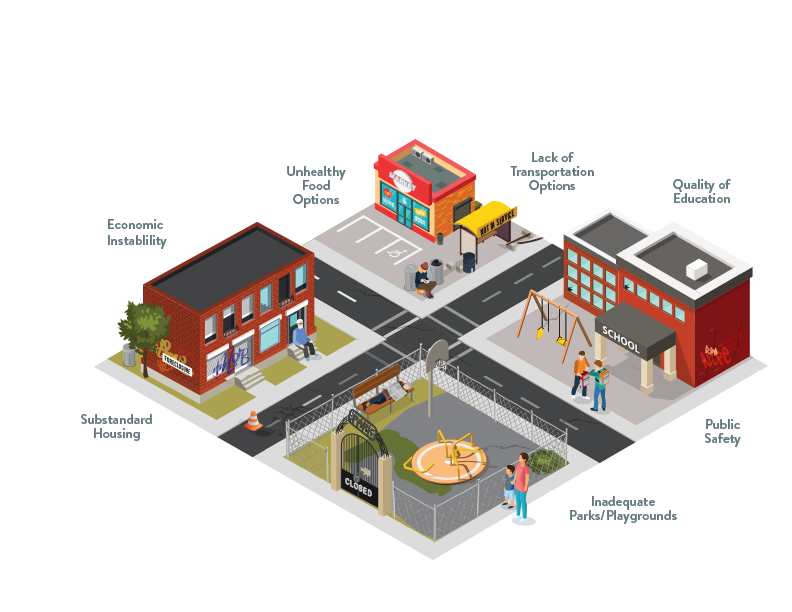 Interactive Unsafe Neighborhoods Infographic :: Altarum - Healthcare ...