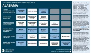 2025 Alabama State Health Policy Snapshot