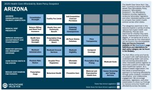 2025 Arizona State Health Policy Snapshot