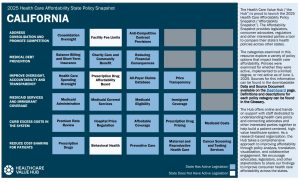 2025 California State Health Policy Snapshot