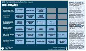 2025 Colorado State Health Policy Snapshot