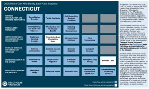 2025 Connecticut State Health Policy Snapshot