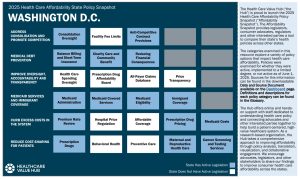 2025 District of Columbia State Health Policy Snapshot