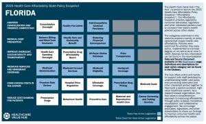2025 Florida State Health Policy Snapshot