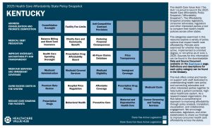 2025 Kentucky State Health Policy Snapshot