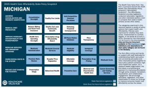 2025 Michigan State Health Policy Snapshot