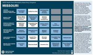 2025 Missouri State Health Policy Snapshot