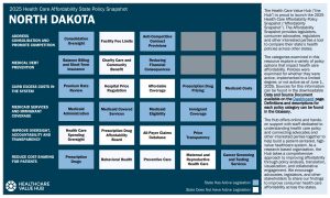 2025 North Dakota State Health Policy Snapshot