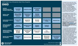 2025 Ohio State Health Policy Snapshot