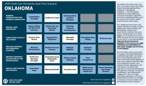 2025 Oklahoma State Health Policy Snapshot