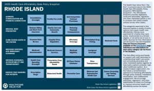 2025 Rhode Island State Health Policy Snapshot