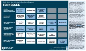 2025 Tennessee State Health Policy Snapshot