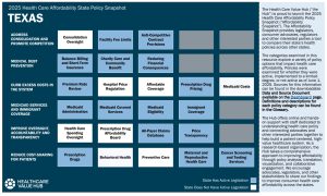 2025 Texas State Health Policy Snapshot