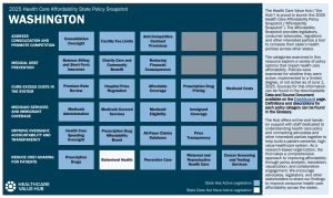 2025 Washington State Health Policy Snapshot