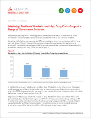 Prescription Drugs 2020