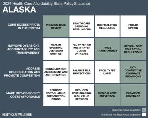 2024 Alaska Health Care Affordability Snapshot