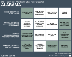 2024 Alabama Health Care Affordability Snapshot