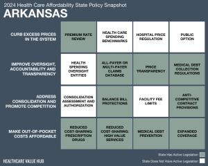 2024 Arkansas Health Care Affordability Snapshot